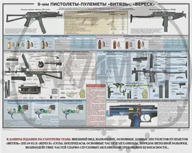 Плакат "Пистолеты-пулеметы Витязь, Вереск", 1 лист (100х70 см.)